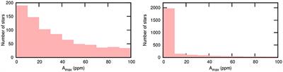 Pulsation in Intermediate-Mass Stars
